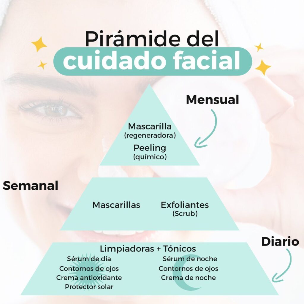 Piramide del cuidado facial